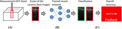 Mid-infrared optical coherence tomography and machine learning for inspection of 3D-printed ceramics at the micron scale